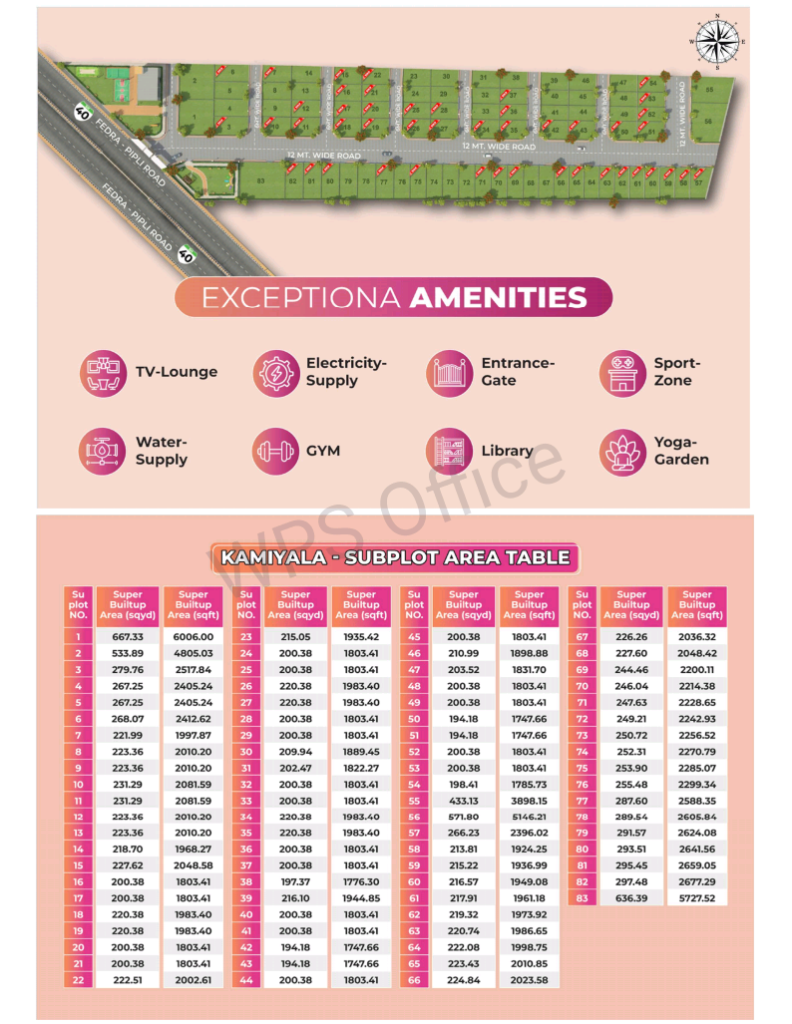 Bliss Kunj Sold plot list