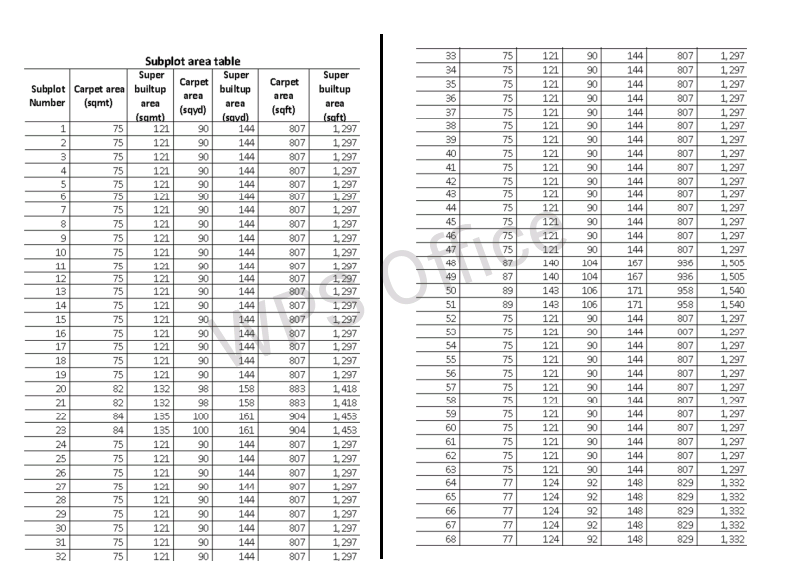 Bliss home 2 dholera smart city plots
