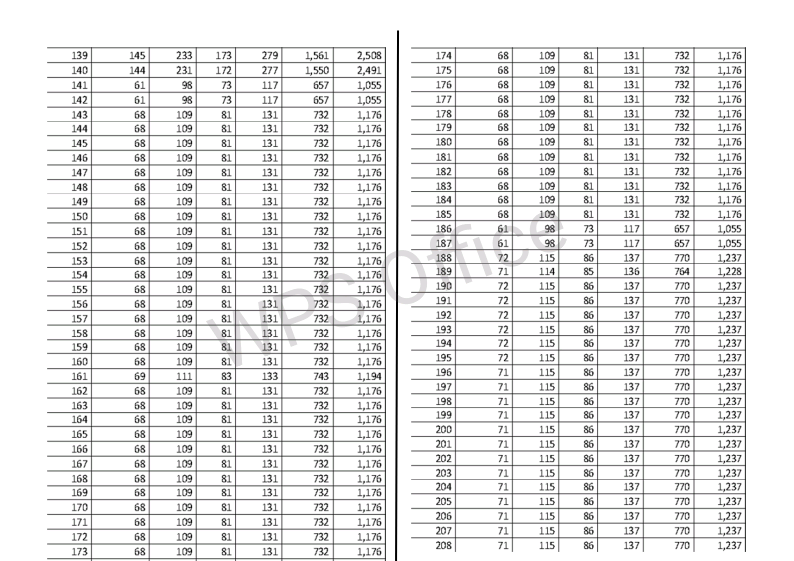 Bliss home 2 dholera smart city plots
