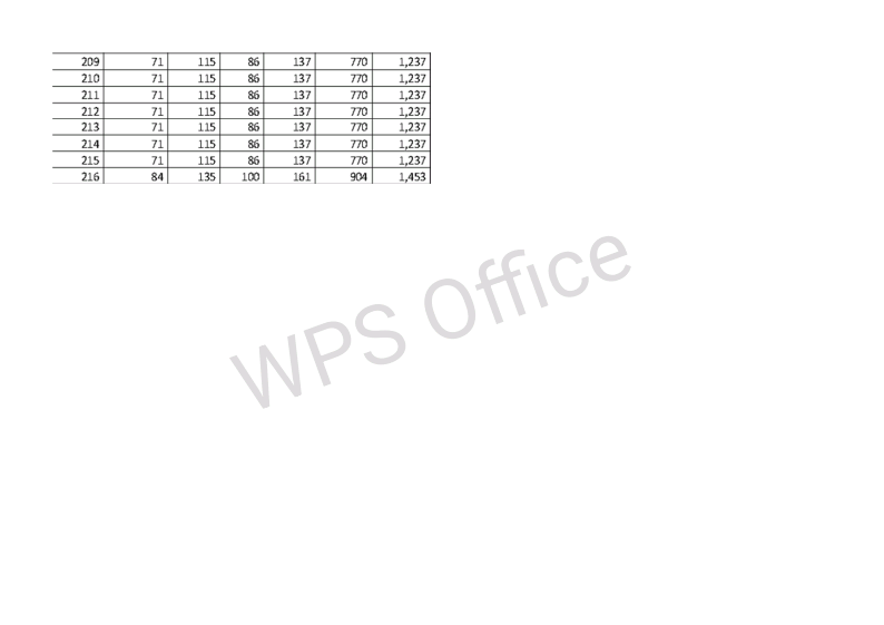 Bliss home 2 dholera smart city plots