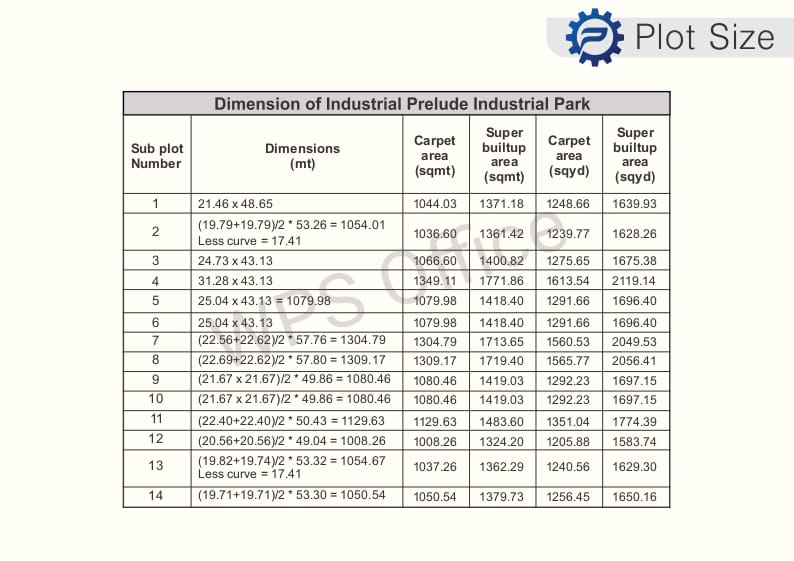 Satyaja infratech Dholera smart city